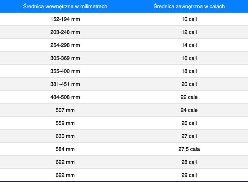 Jak dobrać idealny rozmiar koła roweru do swojego wzrostu?