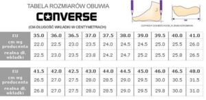 Jak idealnie dobrać rozmiar trampek Converse dla swojej stopy?