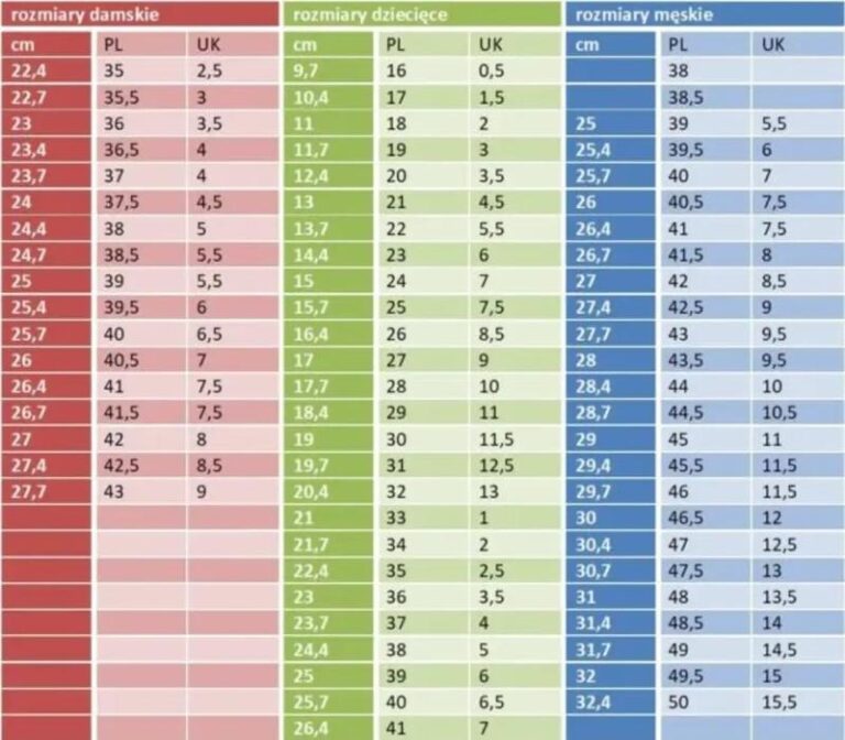 Jakie rozmiary butów kryje się pod oznaczeniem 24.5?