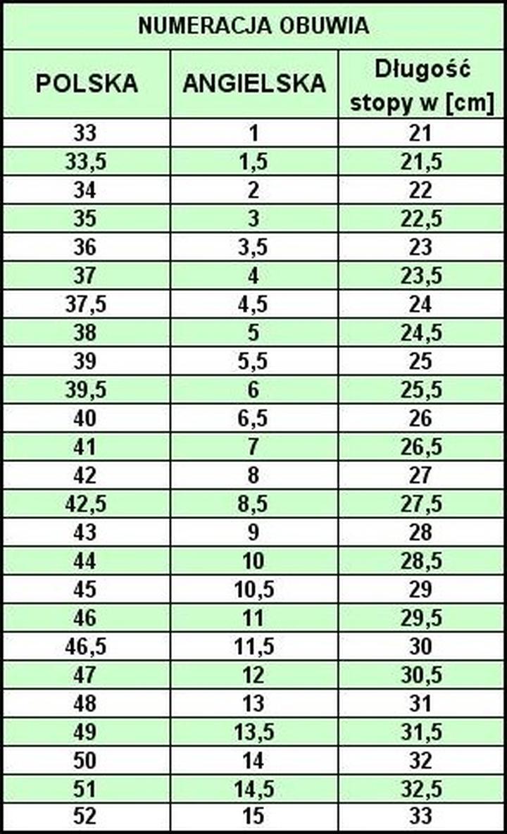 Jak dobrać rozmiar butów