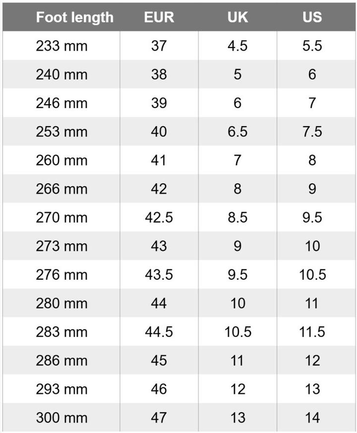 Przeliczanie rozmiarów obuwia
