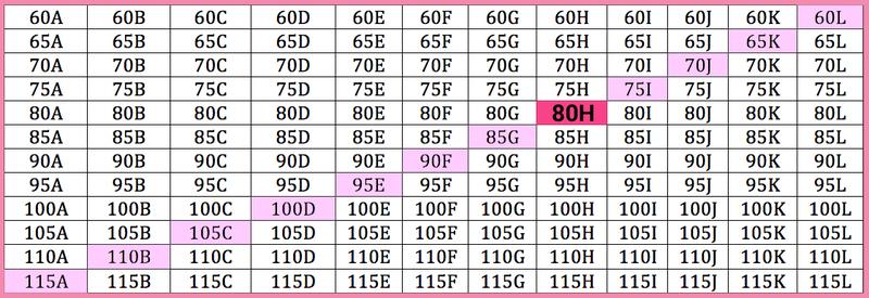 Jakie właściwości i zastosowanie ma rozmiar 65c?