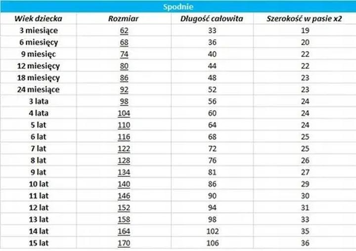 Rozmiar 152 – co to za rozmiar i jak go właściwie zmierzyć?