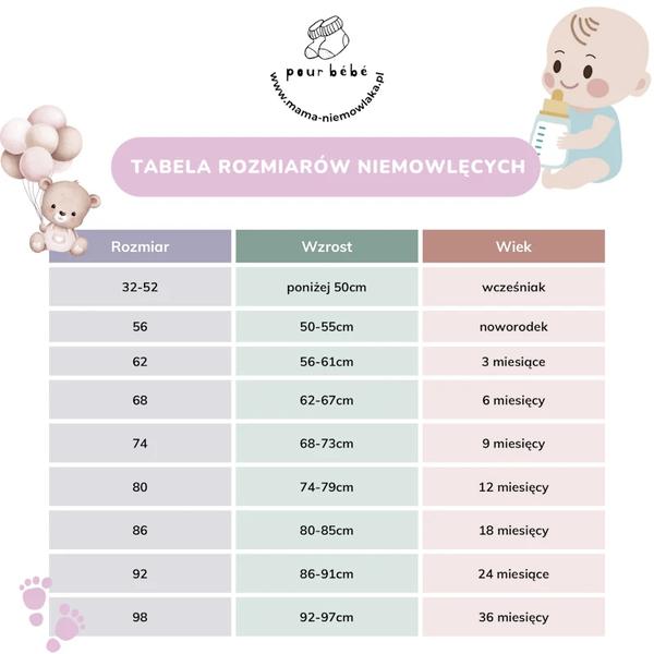Akcesoria dla 7-miesięcznego dziecka