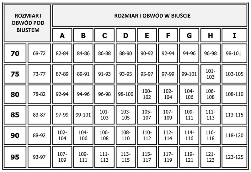 Pomiar obwodu biustu