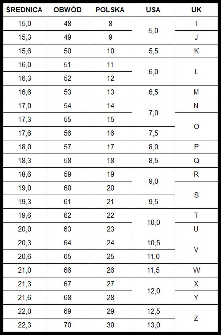 Pomoc jubilera przy pierścionkach
