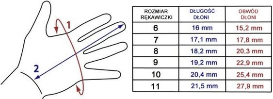 Prawidłowe mierzenie rozmiaru