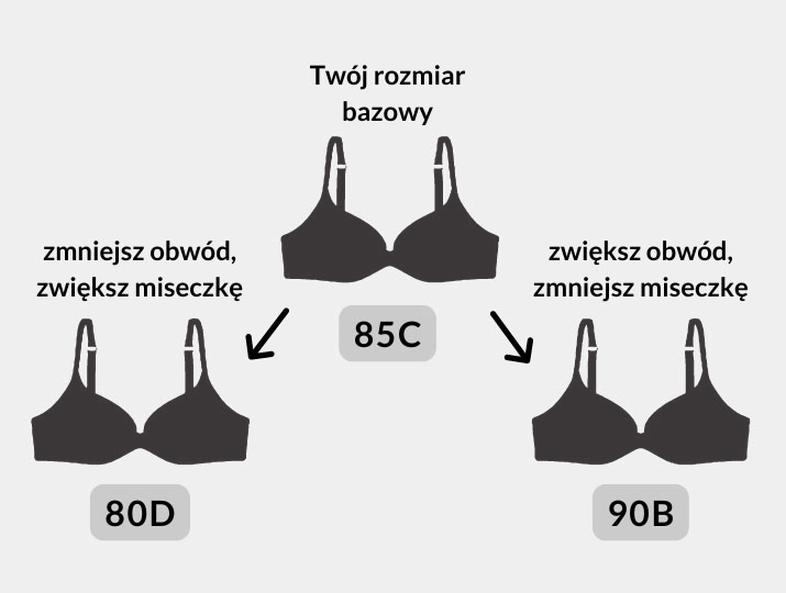 Rozmiar biustonosza