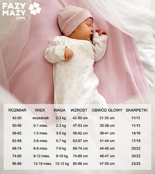 Rozmiar ubranek dla niemowlaka