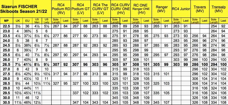 Rozmiary butów porównanie