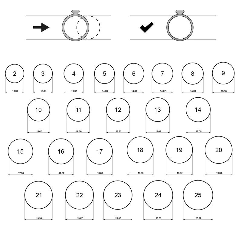 Jak odczytać rozmiar pierścionka 50 i dopasować go do swojej dłoni?