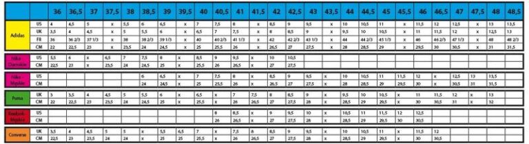 Jak przeliczyć rozmiar buta 22 US na inne systemy?