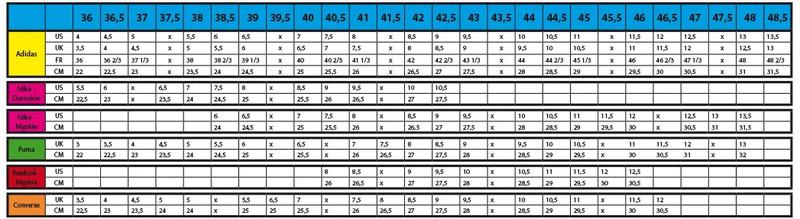 Jak przeliczyć rozmiar buta 22 US na inne systemy?