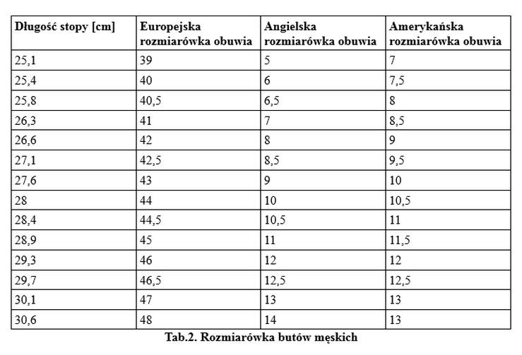 Jak przeliczyć UK 3 na rozmiar buta w innych systemach?