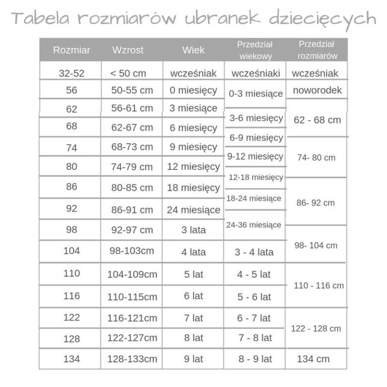 Jaki rozmiar buta ma 7-miesięczne dziecko? Oto, co warto wiedzieć