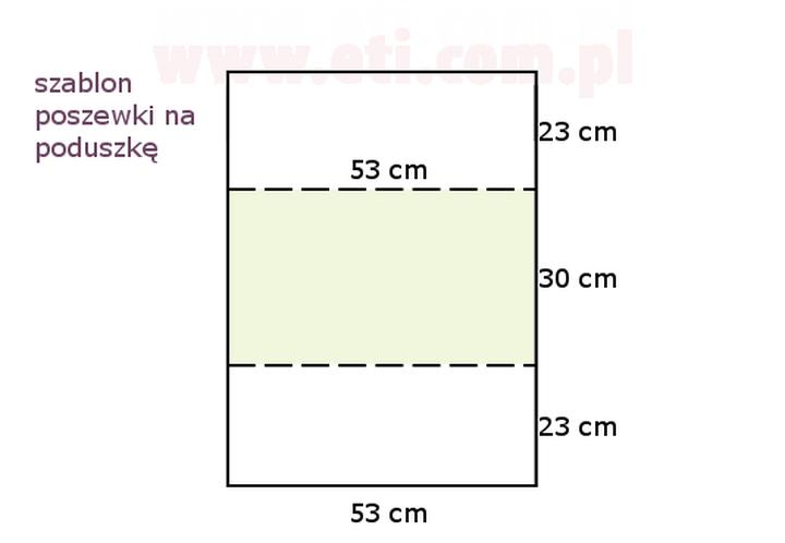 Prosty przewodnik: Jak uszyć poszewkę na poduszkę 50x50 krok po kroku