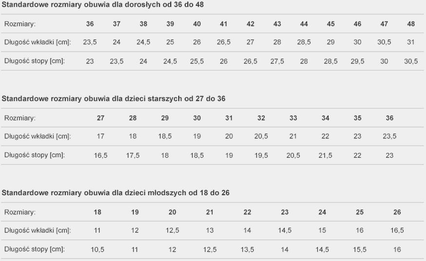 Długość wkładki