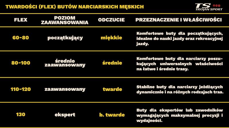 Jak zmierzyć stopę