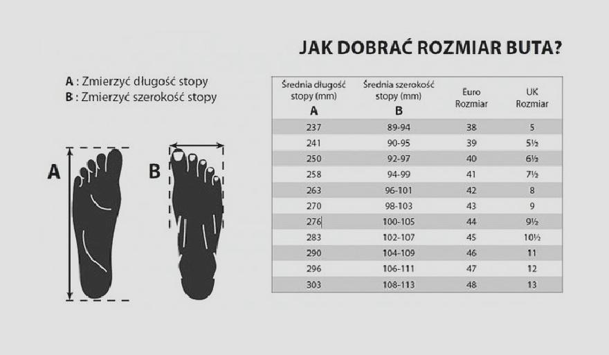 Jak zmierzyć stopę