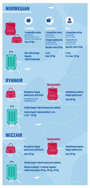 Kosmetyki na pokład