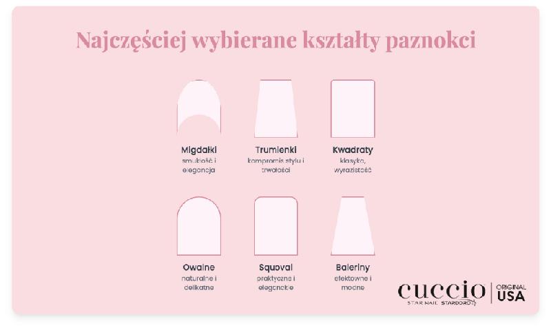 Migdałki czy kwadraty