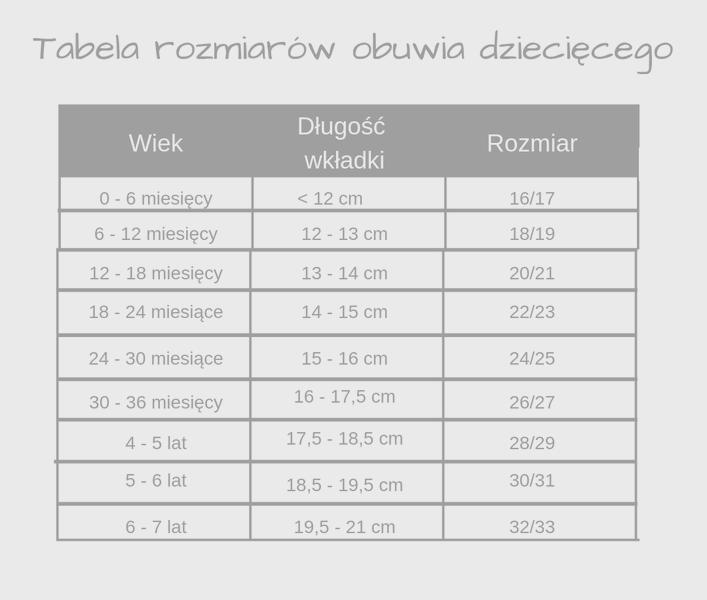 Rozwój dzieci a obuwie