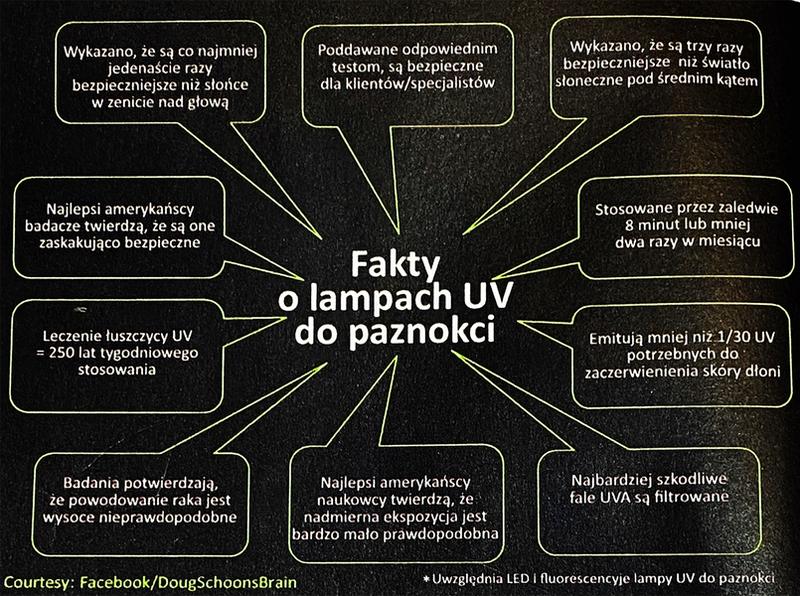 Ryzyka dotyczące stylizacji paznokci