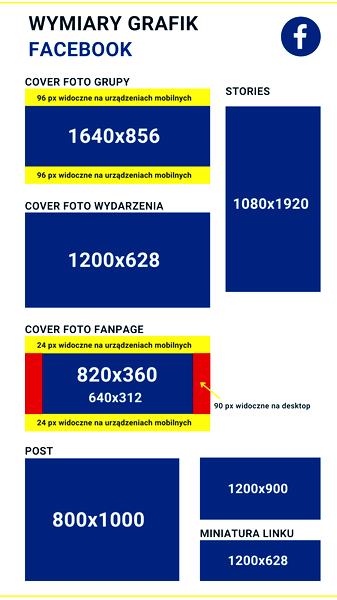 Skuteczna komunikacja na Facebooku