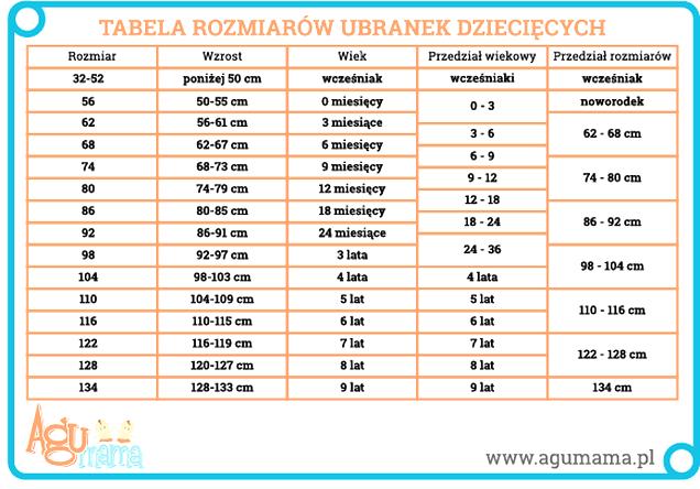 Wybór odzieży dla dziecka