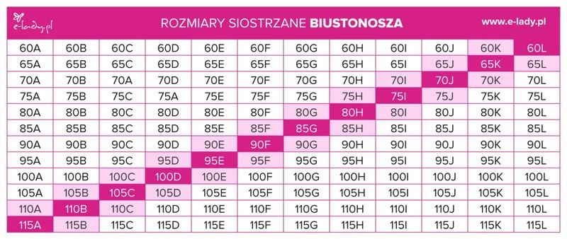 Jak prawidłowo mierzy się rozmiar biustu? Praktyczny przewodnik dla każdej kobiety