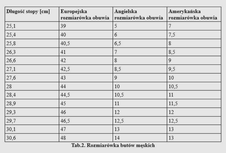 Jaki rozmiar buta odpowiada 21 5? Odkryj tajniki doboru obuwia!