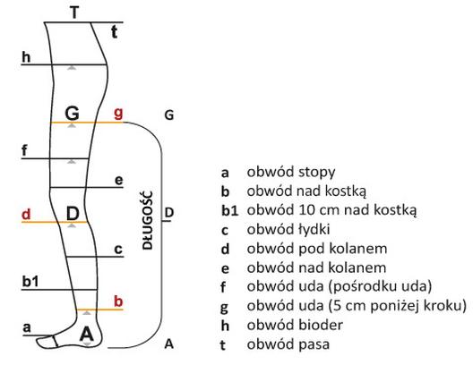 Mierzenie tęgości stopy